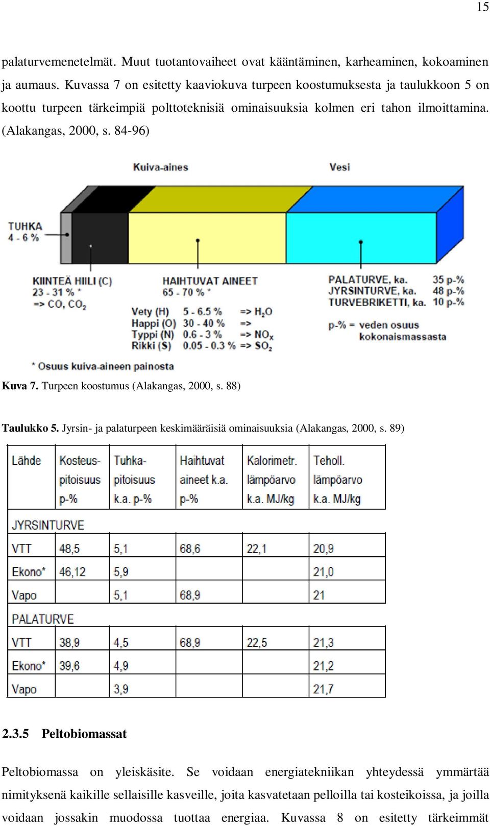 (Alakangas, 2000, s. 84-96) Kuva 7. Turpeen koostumus (Alakangas, 2000, s. 88) Taulukko 5. Jyrsin- ja palaturpeen keskimääräisiä ominaisuuksia (Alakangas, 2000, s. 89) 2.3.