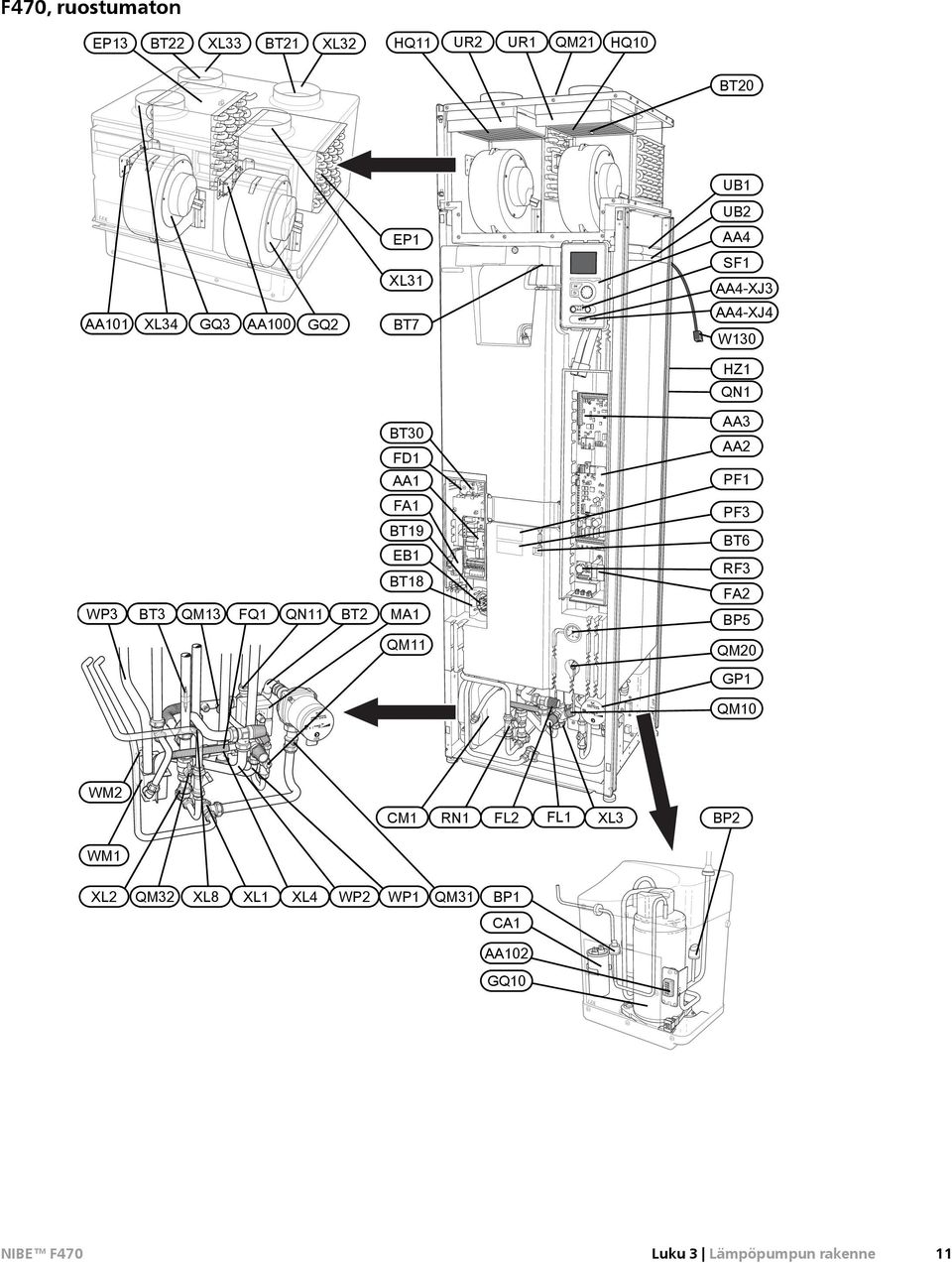 QN11 BT2 FA1 BT19 EB1 BT18 MA1 PF3 BT6 RF3 FA2 BP5 QM11 QM20 GP1 LEK / APH QM10 LEK WM2 CM1 RN1 FL2