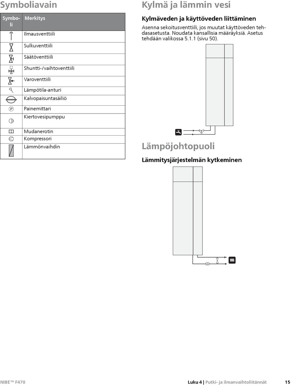 sekoitusventtiili, jos muutat käyttöveden tehdasasetusta. Noudata kansallisia määräyksiä. Asetus tehdään valikossa 5.1.