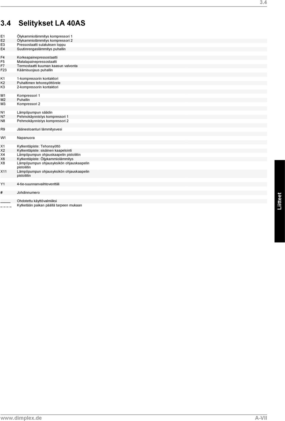 Korkeapainepressostaatti Matalapainepressostaatti Termostaatti kuuman kaasun valvonta Käämisuojaus puhallin 1-kompressorin kontaktori Puhaltimen tehonsyöttörele 2-kompressorin kontaktori M1