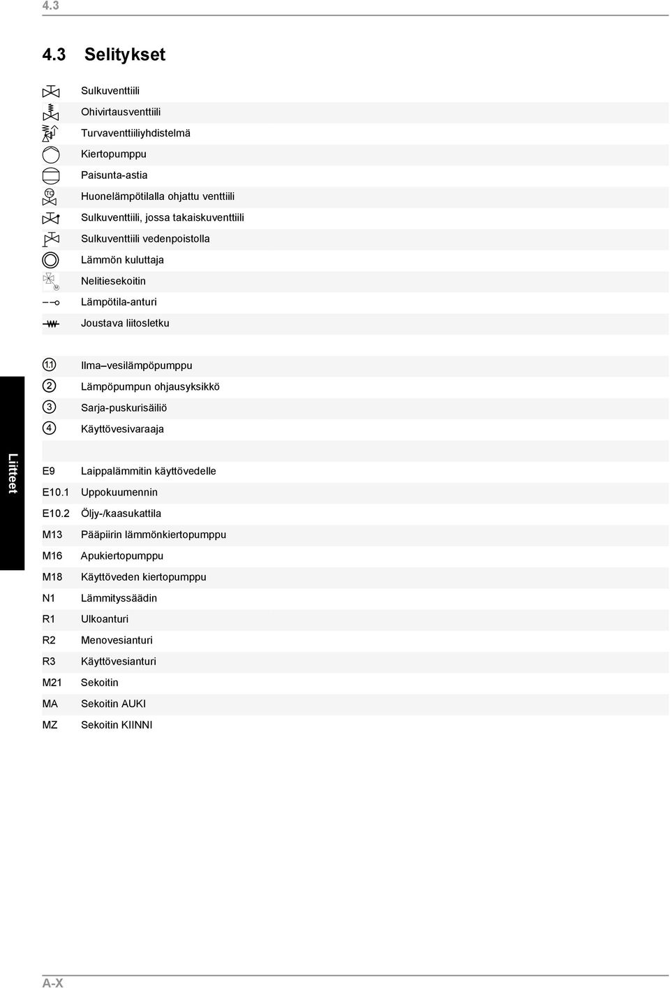 takaiskuventtiili Sulkuventtiili vedenpoistolla Lämmön kuluttaja Nelitiesekoitin Lämpötila-anturi Joustava liitosletku Ilma vesilämpöpumppu Lämpöpumpun