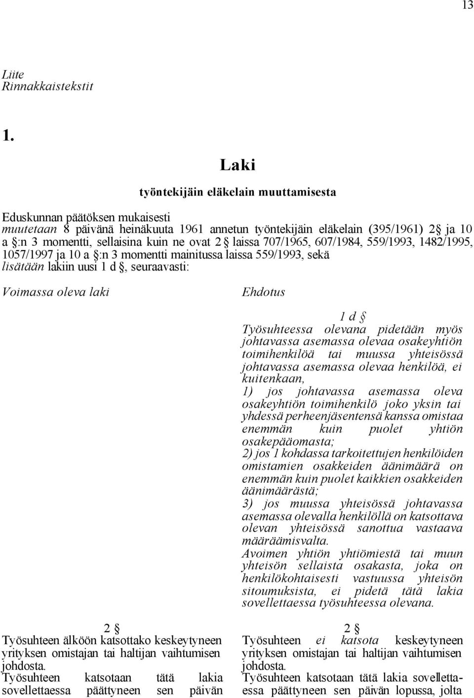 ovat 2 laissa 707/1965, 607/1984, 559/1993, 1482/1995, 1057/1997 ja 10 a :n 3 momentti mainitussa laissa 559/1993, sekä lisätään lakiin uusi 1 d, seuraavasti: Voimassa oleva laki Ehdotus 1 d