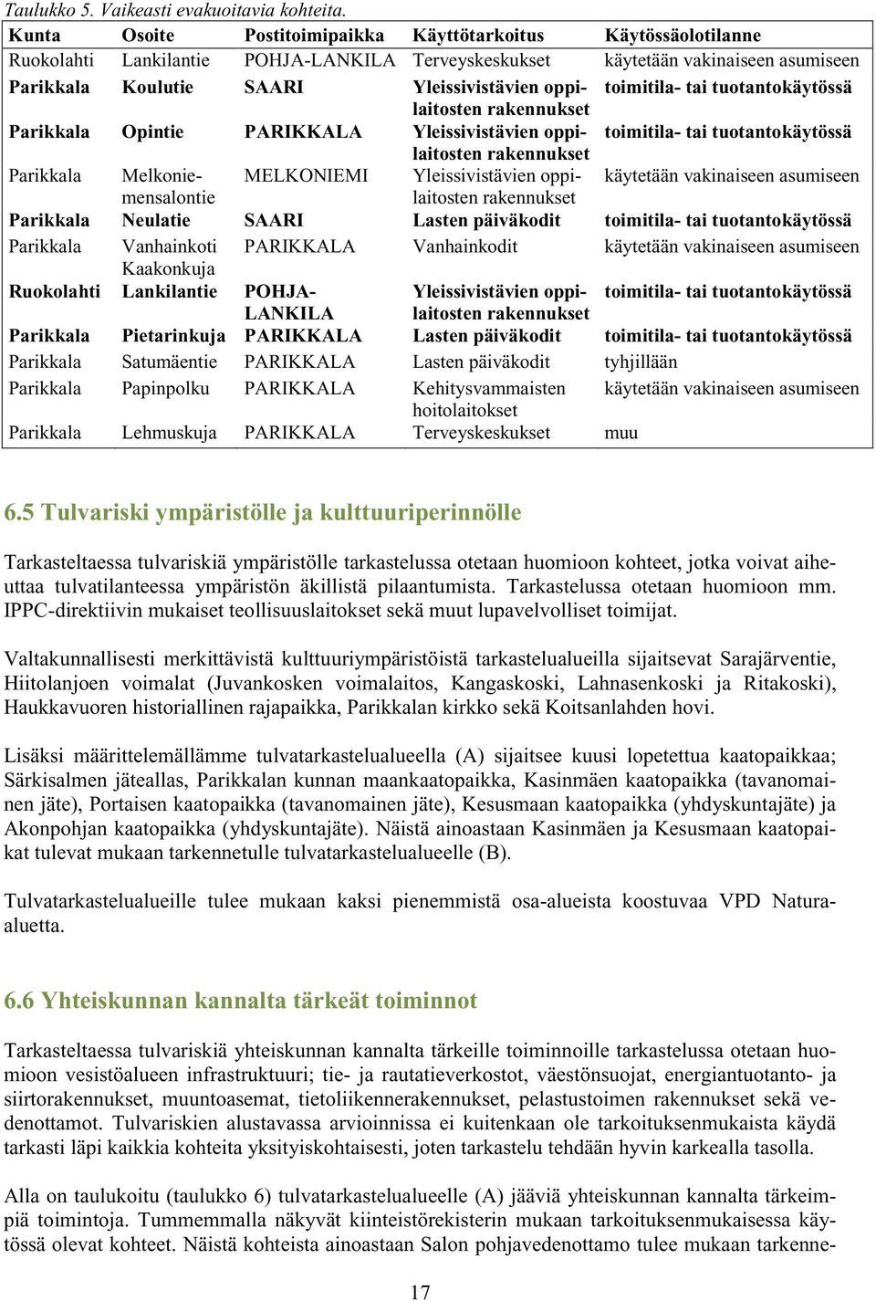 oppilaitosten toimitila- tai tuotantokäytössä rakennukset Parikkala Opintie PARIKKALA Yleissivistävien oppilaitosten toimitila- tai tuotantokäytössä rakennukset Parikkala Melkoniemensalontilaitosten