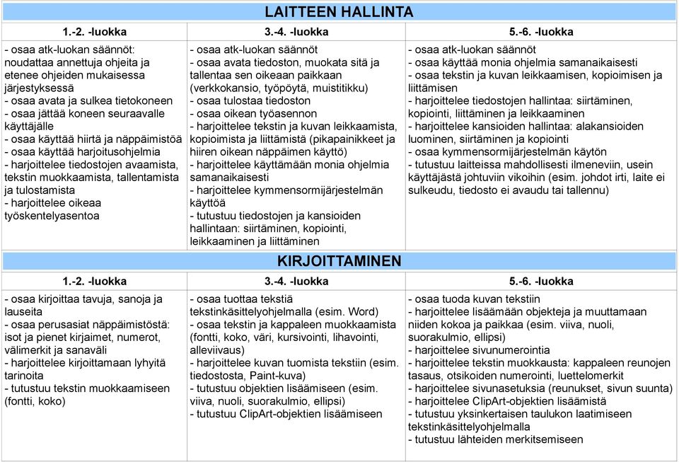 - osaa atk-luokan säännöt - osaa avata tiedoston, muokata sitä ja tallentaa sen oikeaan paikkaan (verkkokansio, työpöytä, muistitikku) - osaa tulostaa tiedoston - osaa oikean työasennon -