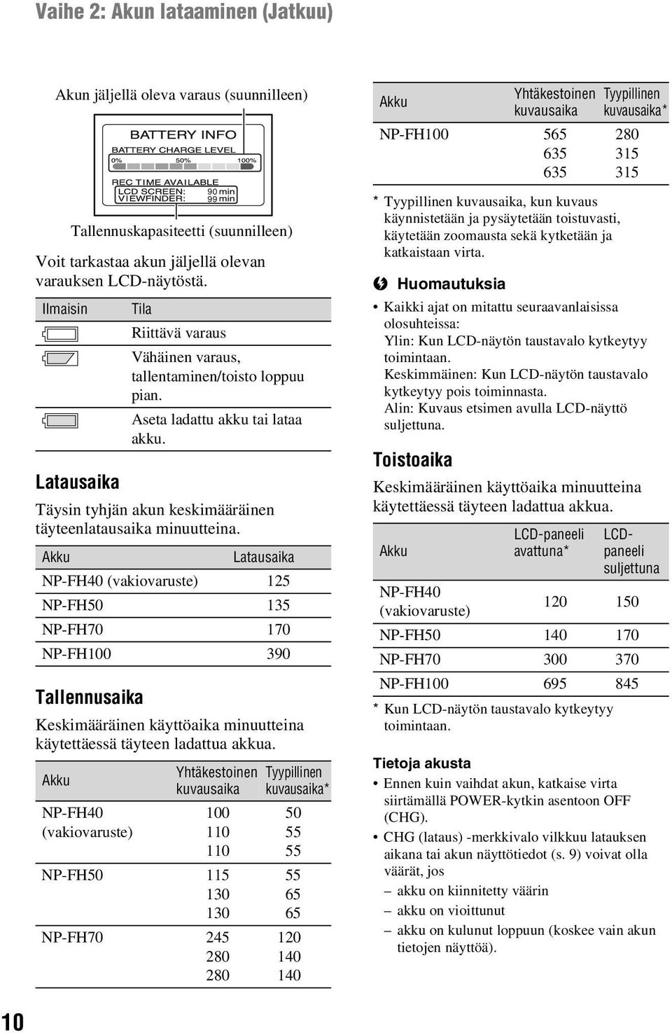 Akku Latausaika NP-FH40 (vakiovaruste) 125 NP-FH50 135 NP-FH70 170 NP-FH100 390 Tallennusaika Keskimääräinen käyttöaika minuutteina käytettäessä täyteen ladattua akkua.