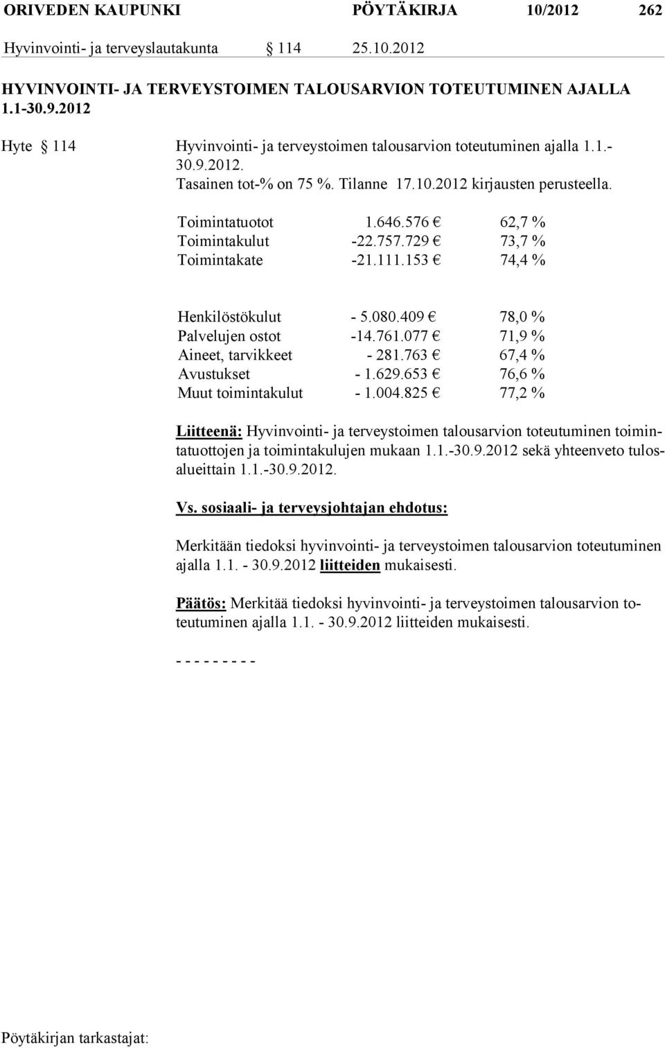 576 62,7 % Toimintakulut -22.757.729 73,7 % Toimintakate -21.111.153 74,4 % Henkilöstökulut - 5.080.409 78,0 % Palvelujen ostot -14.761.077 71,9 % Aineet, tarvikkeet - 281.763 67,4 % Avustukset - 1.
