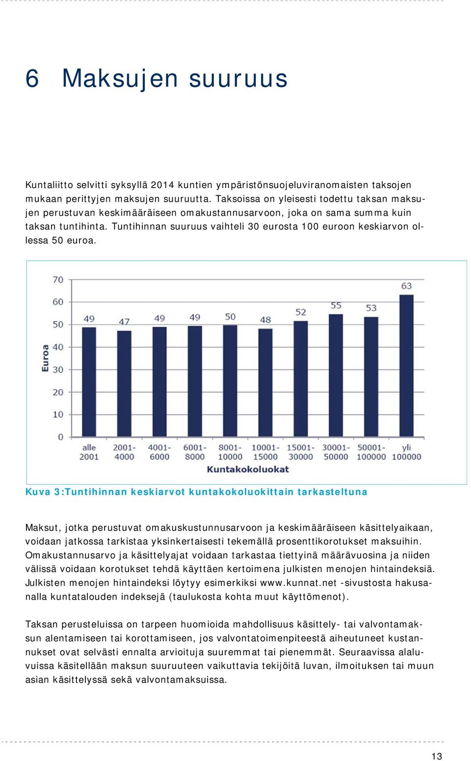 Tuntihinnan suuruus vaihteli 30 eurosta 100 euroon keskiarvon ollessa 50 euroa.