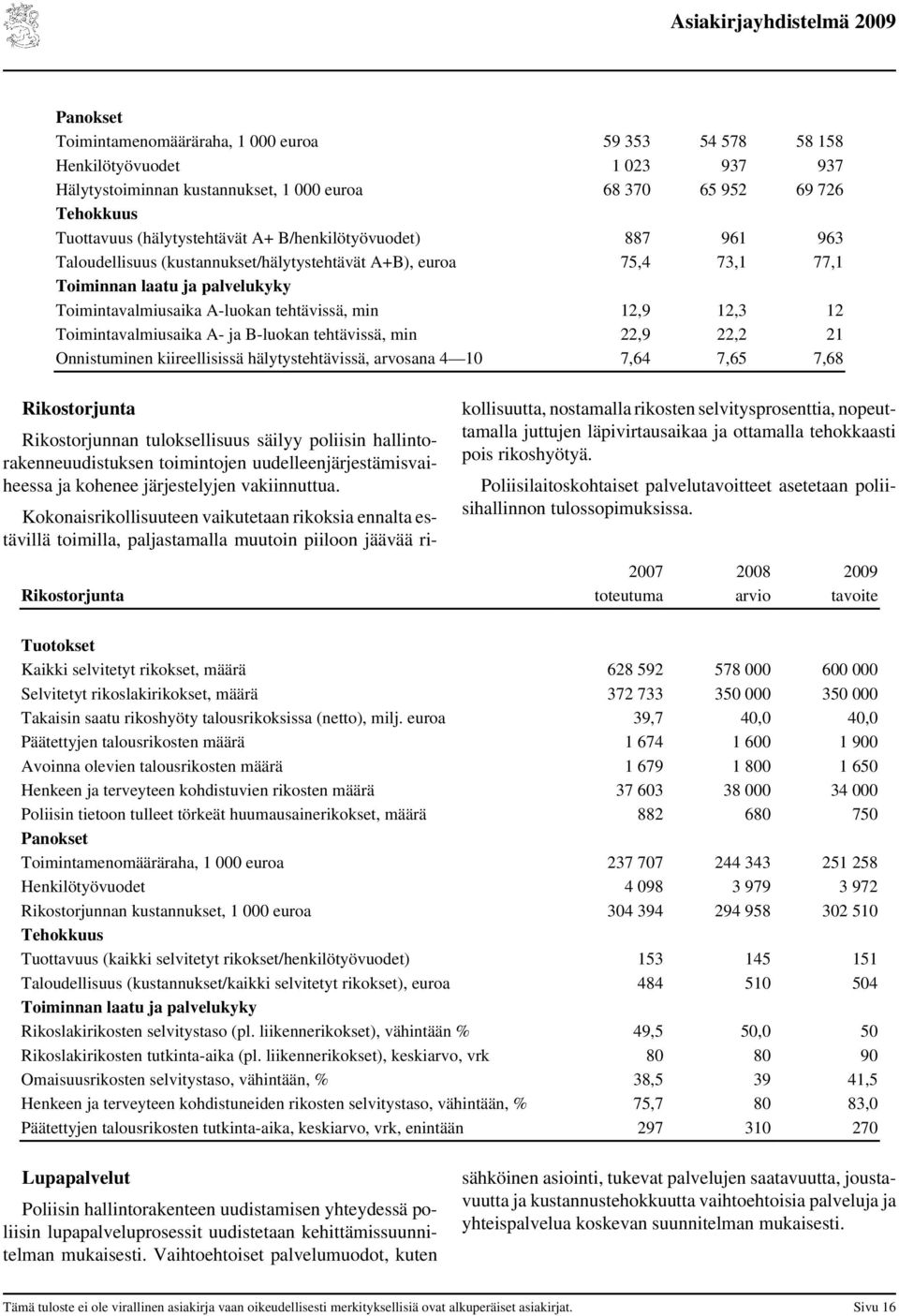 Toimintavalmiusaika A- ja B-luokan tehtävissä, min 22,9 22,2 21 Onnistuminen kiireellisissä hälytystehtävissä, arvosana 4 10 7,64 7,65 7,68 Rikostorjunta Rikostorjunnan tuloksellisuus säilyy poliisin