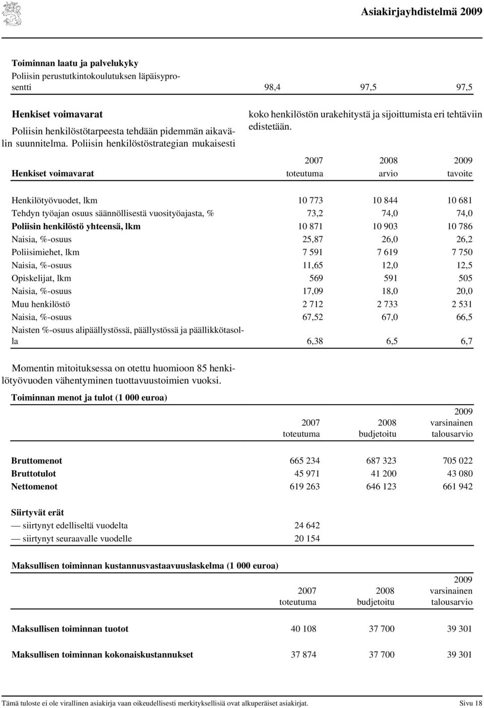 Henkiset voimavarat arvio tavoite Henkilötyövuodet, lkm 10 773 10 844 10 681 Tehdyn työajan osuus säännöllisestä vuosityöajasta, % 73,2 74,0 74,0 Poliisin henkilöstö yhteensä, lkm 10 871 10 903 10