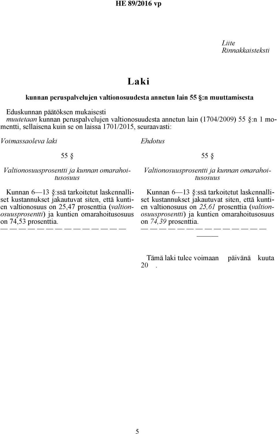 jakautuvat siten, että kuntien valtionosuus on 25,47 prosenttia (valtionosuusprosentti) ja kuntien omarahoitusosuus on 74,53 prosenttia.