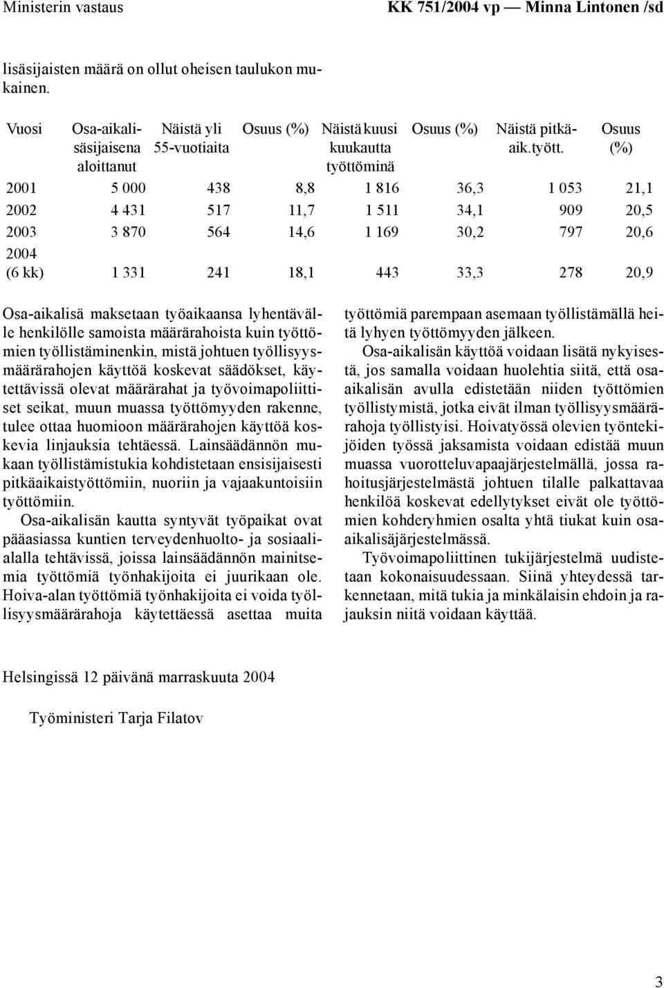 minä Osuus (%) Näistä pitkäaik.tyött.
