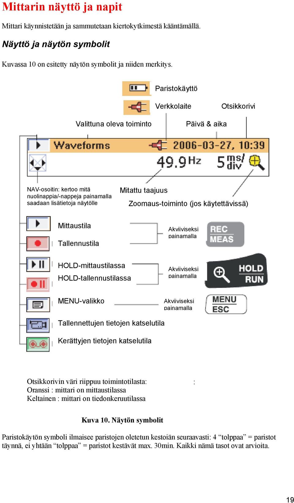 käytettävissä) Mittaustila Tallennustila Akviiviseksi painamalla HOLD-mittaustilassa HOLD-tallennustilassa Akviiviseksi painamalla MENU-valikko Akviiviseksi painamalla Tallennettujen tietojen