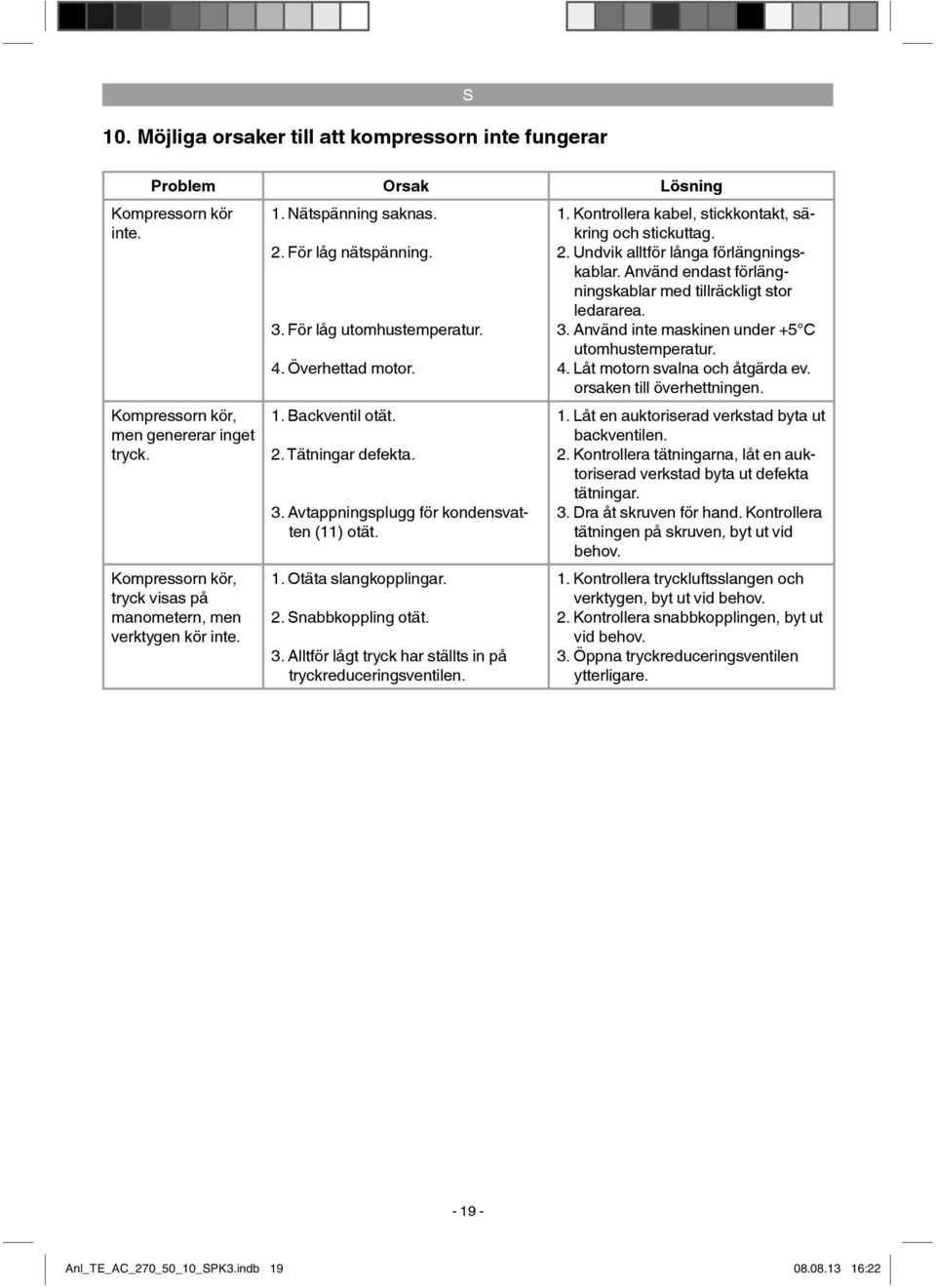 3. Avtappningsplugg för kondensvatten (11) otät. 1. Otäta slangkopplingar. 2. Snabbkoppling otät. 3. Alltför lågt tryck har ställts in på tryckreduceringsventilen. 1. Kontrollera kabel, stickkontakt, säkring och stickuttag.