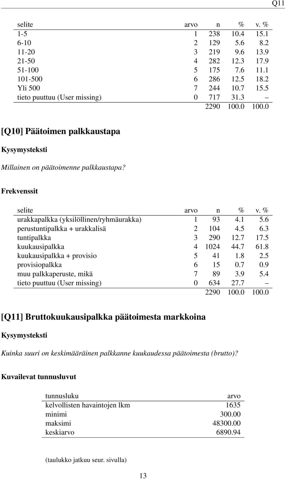 5 kuukausipalkka 4 1024 44.7 61.8 kuukausipalkka + provisio 5 41 1.8 2.5 provisiopalkka 6 15 0.7 0.9 muu palkkaperuste, mikä 7 89 3.9 5.4 tieto puuttuu (User missing) 0 634 27.