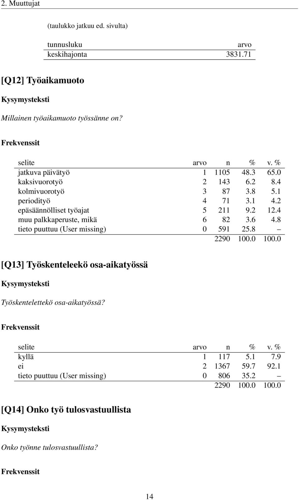 2 12.4 muu palkkaperuste, mikä 6 82 3.6 4.8 tieto puuttuu (User missing) 0 591 25.