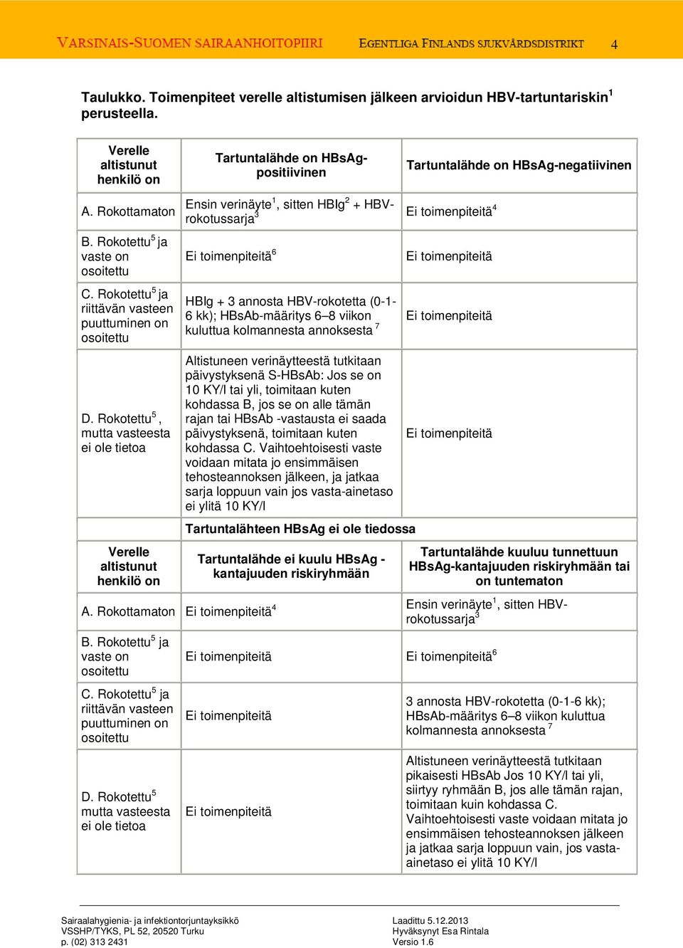 Rokotettu 5 ja vaste on osoitettu C.