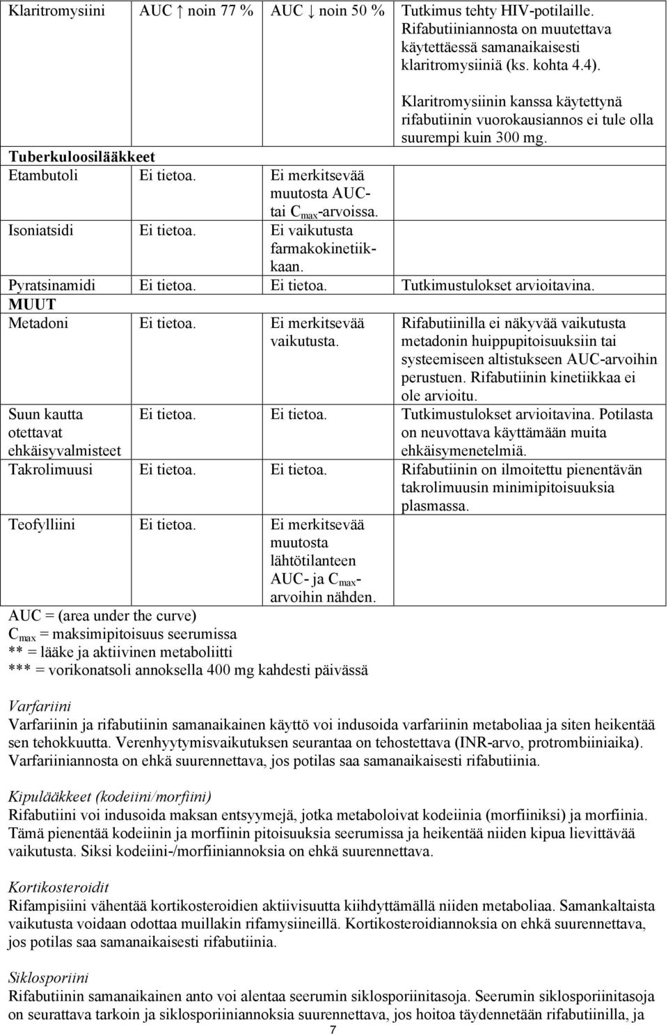 Ei vaikutusta farmakokinetiikkaan. Pyratsinamidi Ei tietoa. Ei tietoa. Tutkimustulokset arvioitavina. MUUT Metadoni Ei tietoa. vaikutusta. Suun kautta otettavat ehkäisyvalmisteet Rifabutiinilla ei näkyvää vaikutusta metadonin huippupitoisuuksiin tai systeemiseen altistukseen AUC-arvoihin perustuen.