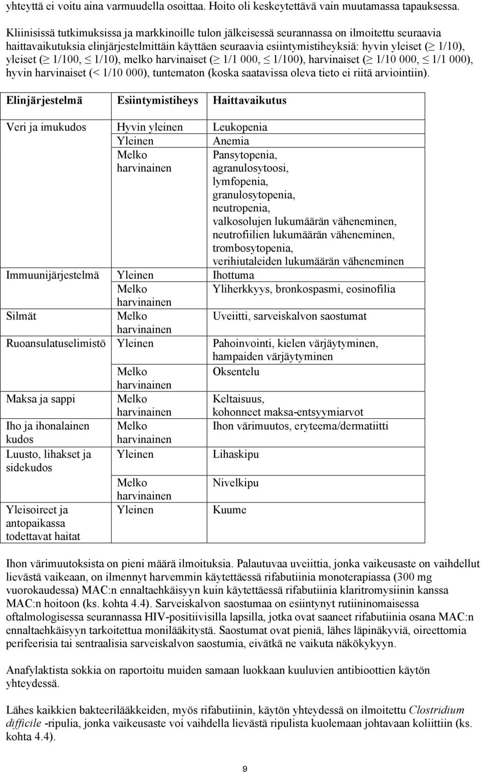 yleiset ( 1/100, 1/10), melko harvinaiset ( 1/1 000, 1/100), harvinaiset ( 1/10 000, 1/1 000), hyvin harvinaiset (< 1/10 000), tuntematon (koska saatavissa oleva tieto ei riitä arviointiin).