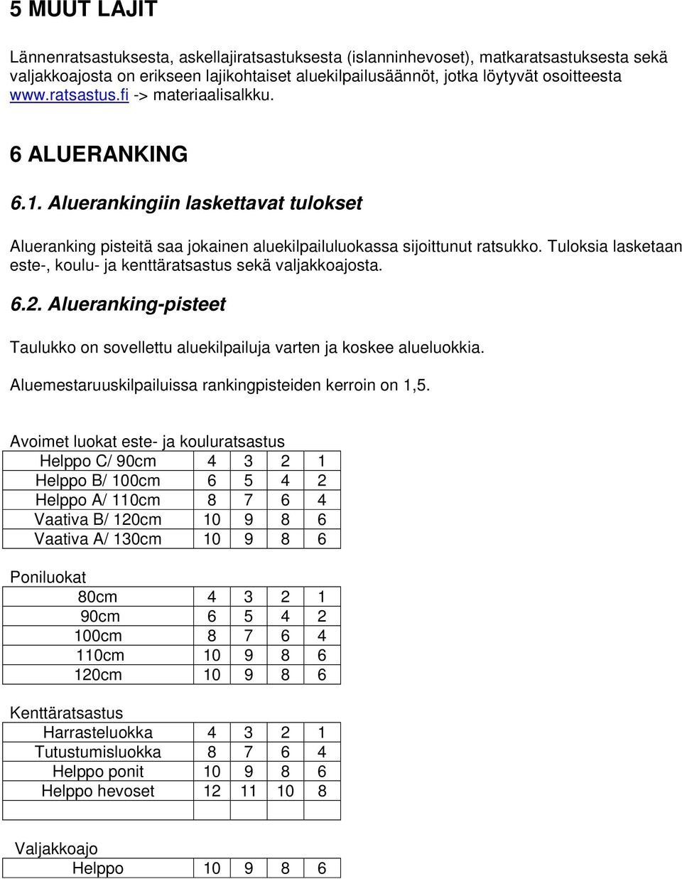 Tuloksia lasketaan este-, koulu- ja kenttäratsastus sekä valjakkoajosta. 6.2. Alueranking-pisteet Taulukko on sovellettu aluekilpailuja varten ja koskee alueluokkia.