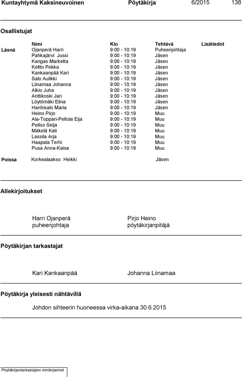 Löytömäki Elina 9:00-10:19 Jäsen Hanhisalo Maria 9:00-10:19 Jäsen Heino Pirjo 9:00-10:19 Muu Ala-Toppari-Peltola Eija 9:00-10:19 Muu Peitso Seija 9:00-10:19 Muu Mäkelä Kati 9:00-10:19 Muu Lassila