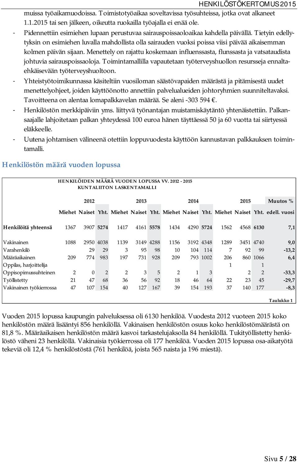 Tietyin edellytyksin on esimiehen luvalla mahdollista olla sairauden vuoksi poissa viisi päivää aikaisemman kolmen päivän sijaan.