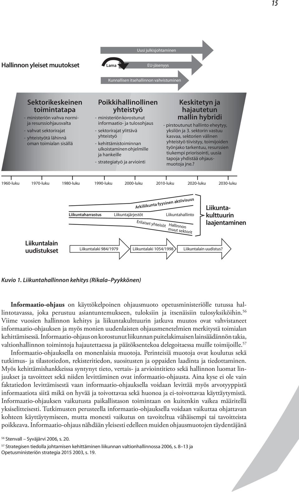 ulkoistaminen ohjelmille ja hankeille - strategiatyö ja arviointi Keskitetyn ja hajautetun mallin hybridi - pirstoutunut hallinto eheytyy, yksilön ja 3.