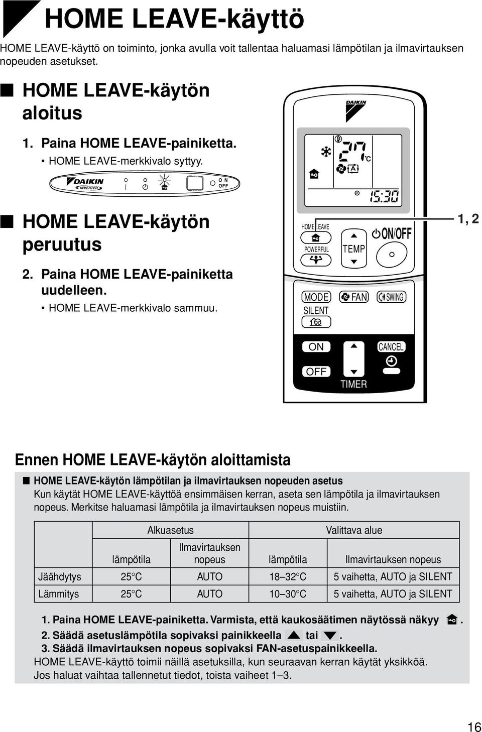 MODE SILENT FAN SWING ON CANCEL OFF TIMER Ennen HOME LEAVE-käytön aloittamista HOME LEAVE-käytön lämpötilan ja ilmavirtauksen nopeuden asetus Kun käytät HOME LEAVE-käyttöä ensimmäisen kerran, aseta