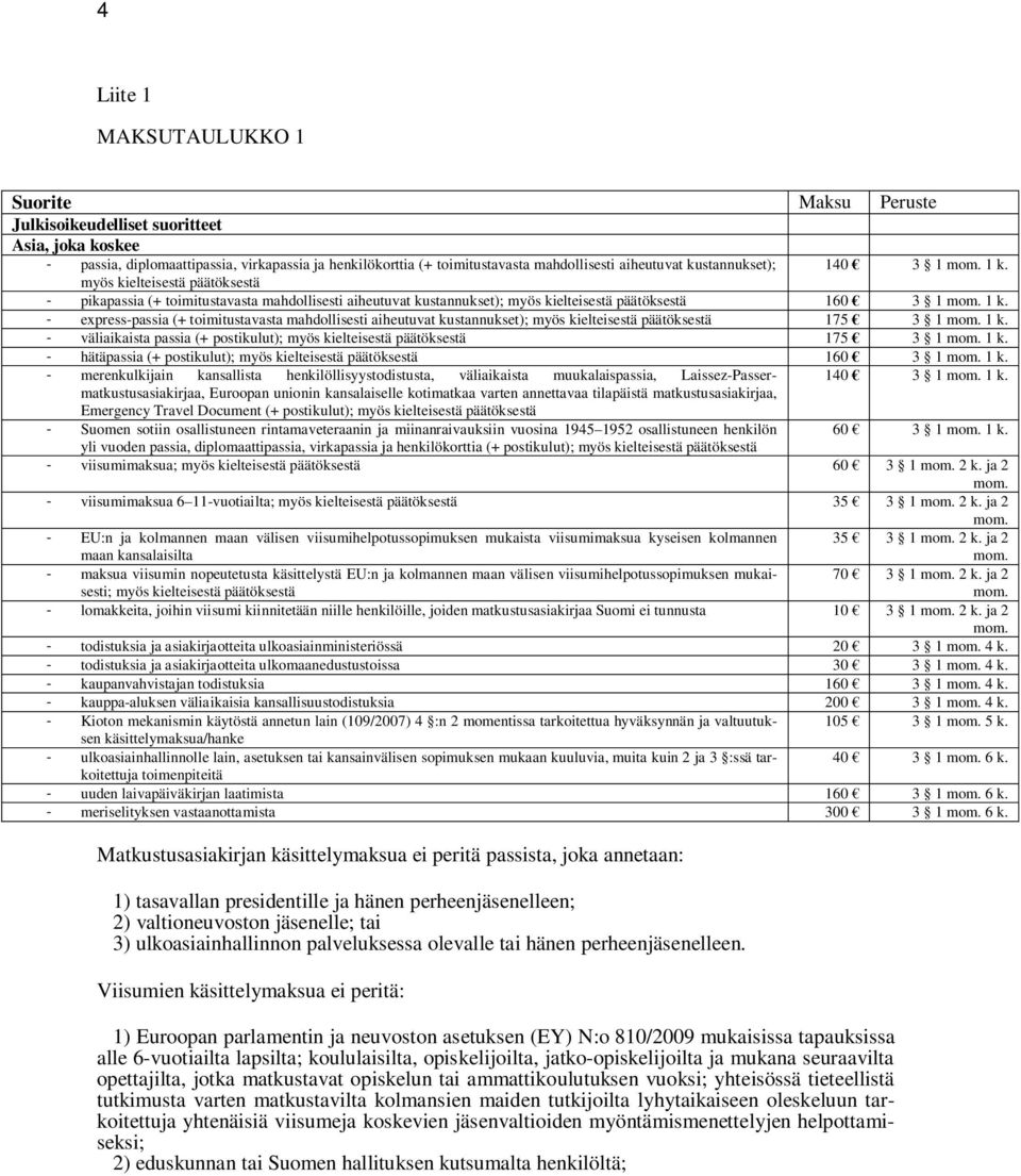 - express-passia (+ toimitustavasta mahdollisesti aiheutuvat kustannukset); myös kielteisestä päätöksestä 175 3 1 1 k. - väliaikaista passia (+ postikulut); myös kielteisestä päätöksestä 175 3 1 1 k.