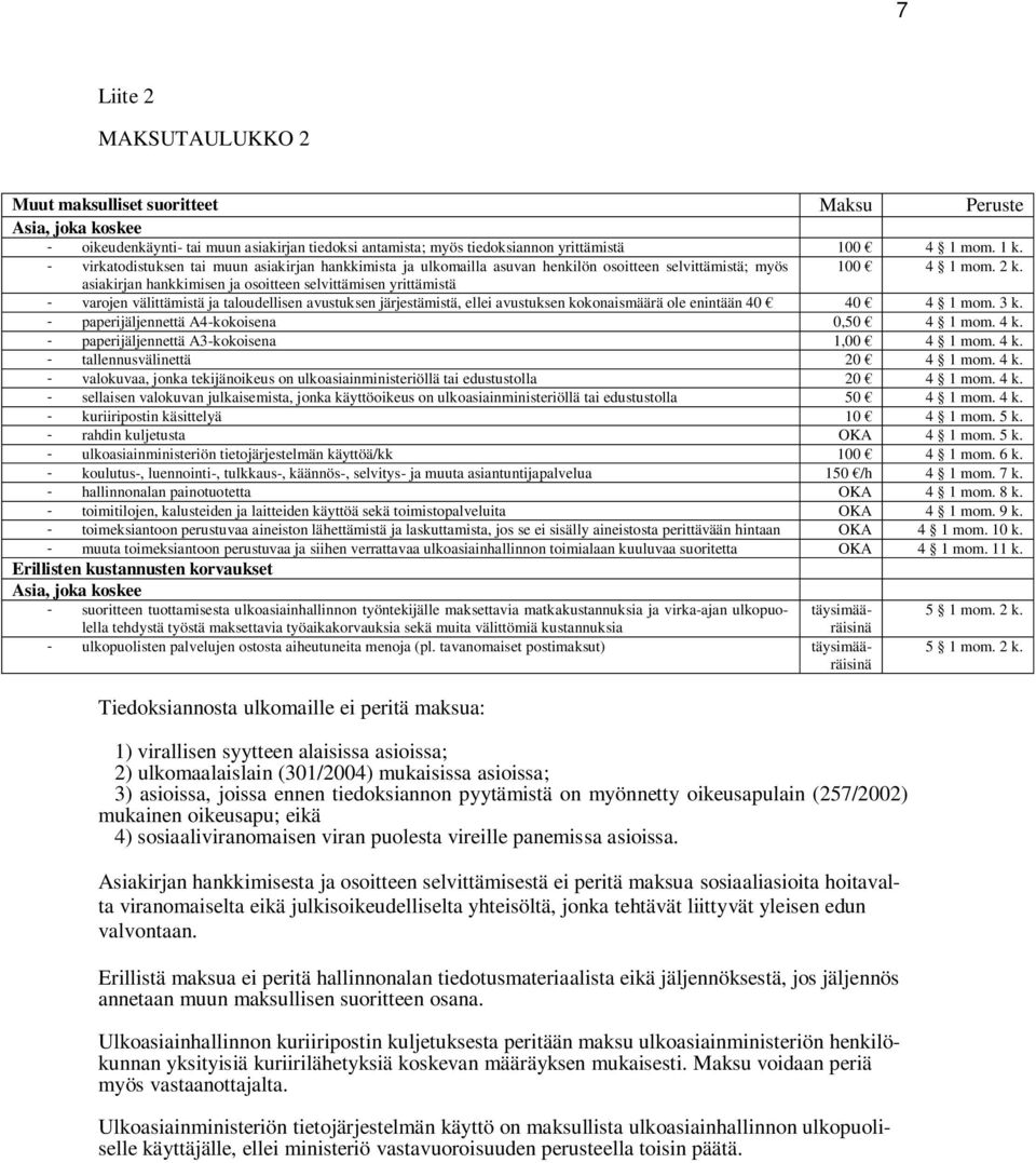 asiakirjan hankkimisen ja osoitteen selvittämisen yrittämistä - varojen välittämistä ja taloudellisen avustuksen järjestämistä, ellei avustuksen kokonaismäärä ole enintään 40 40 4 1 3 k.