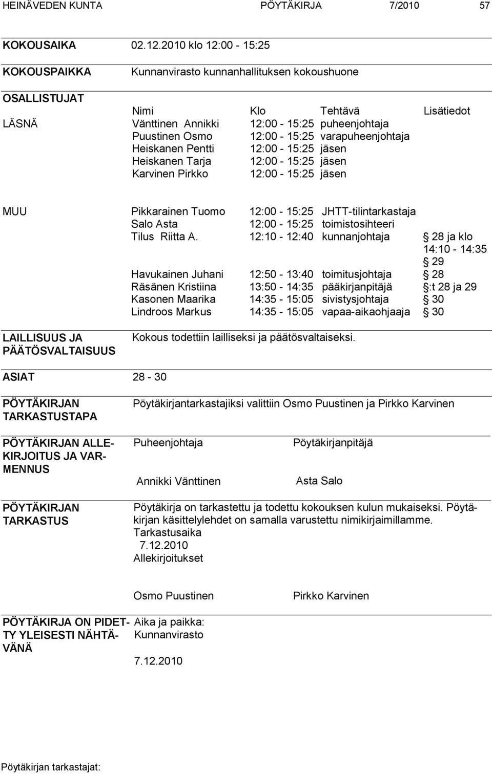 varapuheenjohtaja Heiskanen Pentti 12:00-15:25 jäsen Heiskanen Tarja 12:00-15:25 jäsen Karvinen Pirkko 12:00-15:25 jäsen MUU Pikkarainen Tuomo 12:00-15:25 JHTT-tilintarkastaja Salo Asta 12:00-15:25