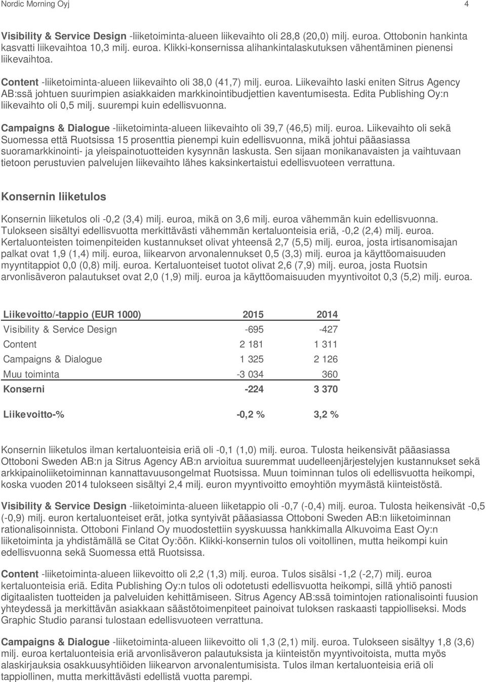 Edita Publishing Oy:n liikevaihto oli 0,5 milj. suurempi kuin edellisvuonna. Campaigns & Dialogue -liiketoiminta-alueen liikevaihto oli 39,7 (46,5) milj. euroa.