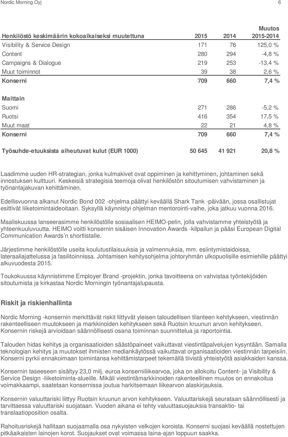 645 41 921 20,8 % Laadimme uuden HR-strategian, jonka kulmakivet ovat oppiminen ja kehittyminen, johtaminen sekä innostuksen kulttuuri.