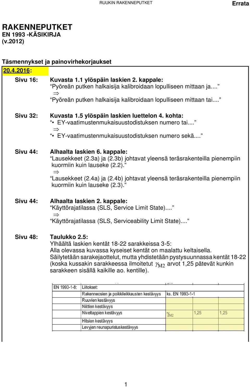 5 ylöspäin laskien luettelon 4. kohta: EY-vaatimustenmukaisuustodistuksen numero tai... EY-vaatimustenmukaisuustodistuksen numero sekä... Alhaalta laskien 6. kappale: Lausekkeet (2.3a) ja (2.