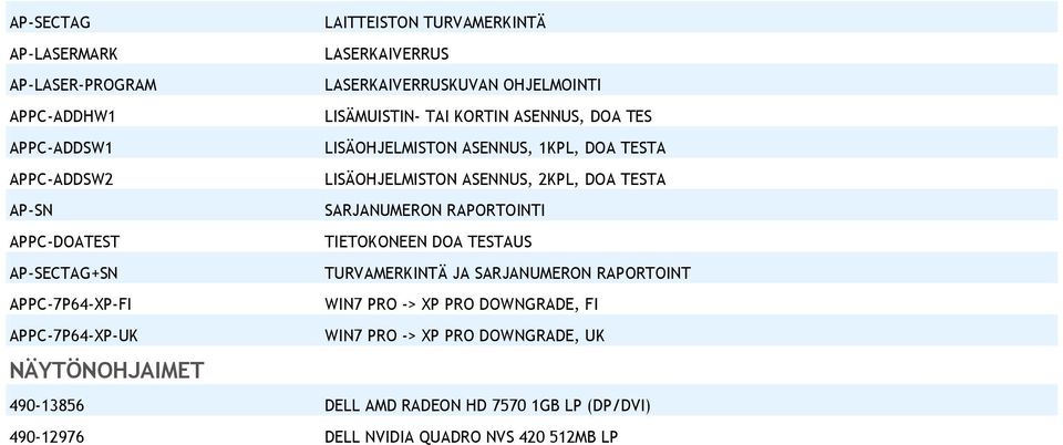 RAPORTOINTI APPC-DOATEST TIETOKONEEN DOA TESTAUS AP-SECTAG+SN TURVAMERKINTÄ JA SARJANUMERON RAPORTOINT APPC-7P64-XP-FI WIN7 PRO -> XP PRO DOWNGRADE,