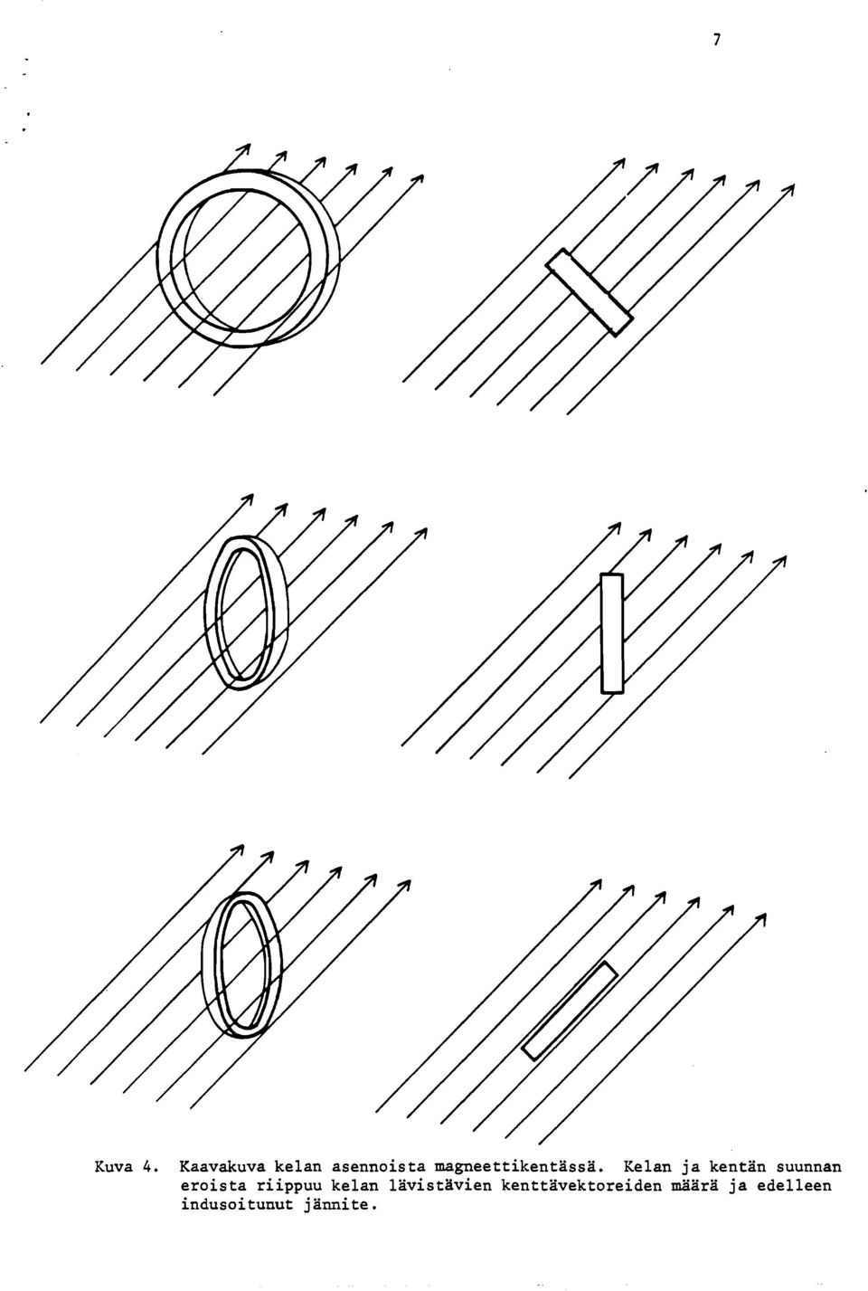 magneettikentässä.