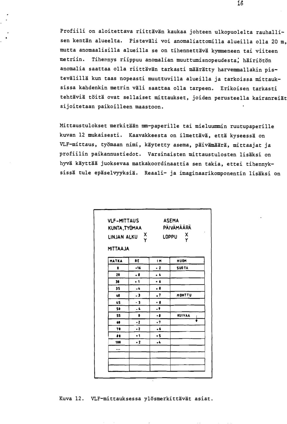 nys riippuu anomalian muuttumisnopeudesta; häiriötön anomalia saattaa olla riittävän tarkasti määrätty harvemrnallakin pis- tevälillä kun taas nopeasti muuttuvilla alueilla ja tarkoissa mittauk-