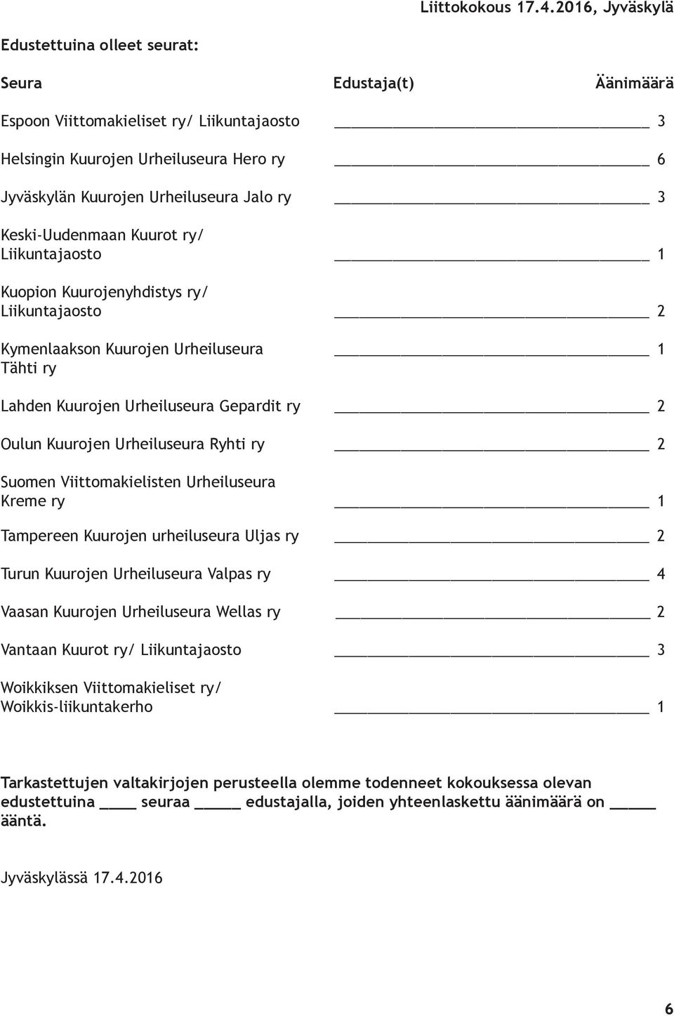 3 Keski-Uudenmaan Kuurot ry/ Liikuntajaosto 1 Kuopion Kuurojenyhdistys ry/ Liikuntajaosto 2 Kymenlaakson Kuurojen Urheiluseura 1 Tähti ry Lahden Kuurojen Urheiluseura Gepardit ry 2 Oulun Kuurojen