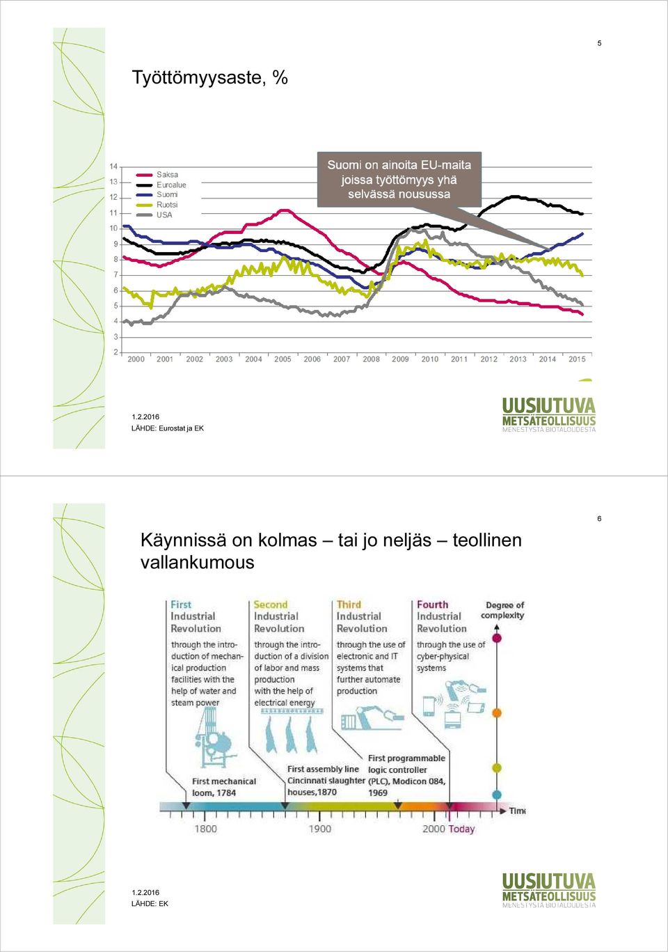 kolmas tai jo neljäs