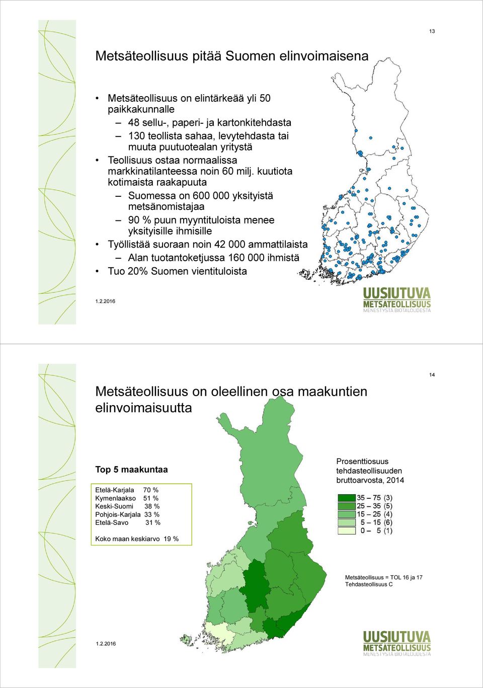 kuutiota kotimaista raakapuuta Suomessa on 600 000 yksityistä metsänomistajaa 90 % puun myyntituloista menee yksityisille ihmisille Työllistää suoraan noin 42 000 ammattilaista Alan tuotantoketjussa
