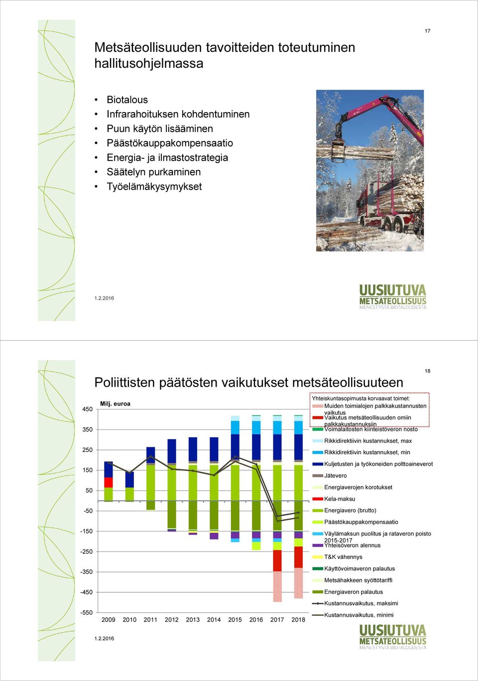 euroa 2009 2010 2011 2012 2013 2014 2015 2016 2017 2018 Yhteiskuntasopimusta korvaavat toimet: Muiden toimialojen palkkakustannusten vaikutus Vaikutus metsäteollisuuden omiin palkkakustannuksiin