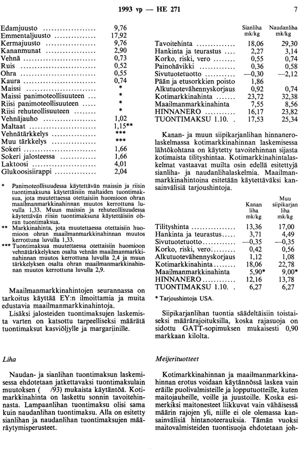 ... 9,76 17,92 9,76 2,90 0,73 0,52 0,55 0,74 * 1,02 1,15** *** *** 1,66 1,66 4,01 2,04 * Panimoteollisuudessa käytettävän maissin ja riisin tuontimaksuna käytettäisiin maltaiden tuontimaksua, jota