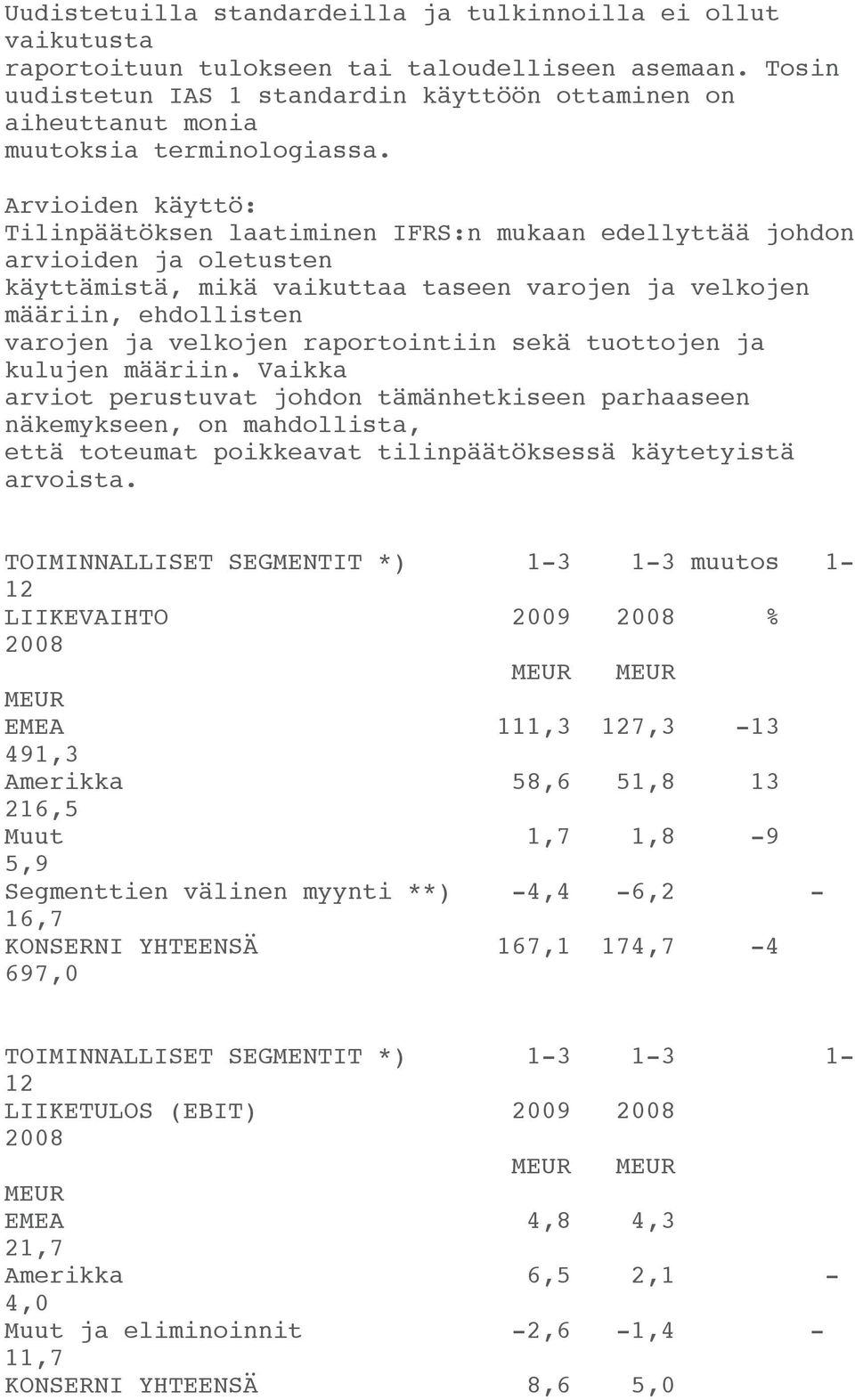 Arvioiden käyttö: Tilinpäätöksen laatiminen IFRS:n mukaan edellyttää johdon arvioiden ja oletusten käyttämistä, mikä vaikuttaa taseen varojen ja velkojen määriin, ehdollisten varojen ja velkojen