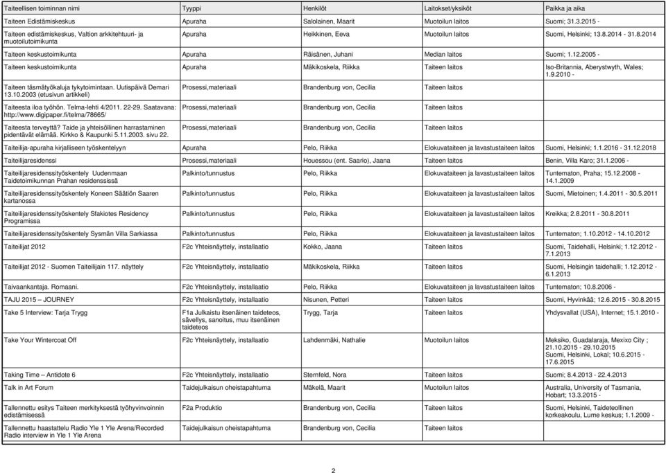 2014-31.8.2014 Taiteen keskustoimikunta Apuraha Räisänen, Juhani Median laitos Suomi; 1.12.