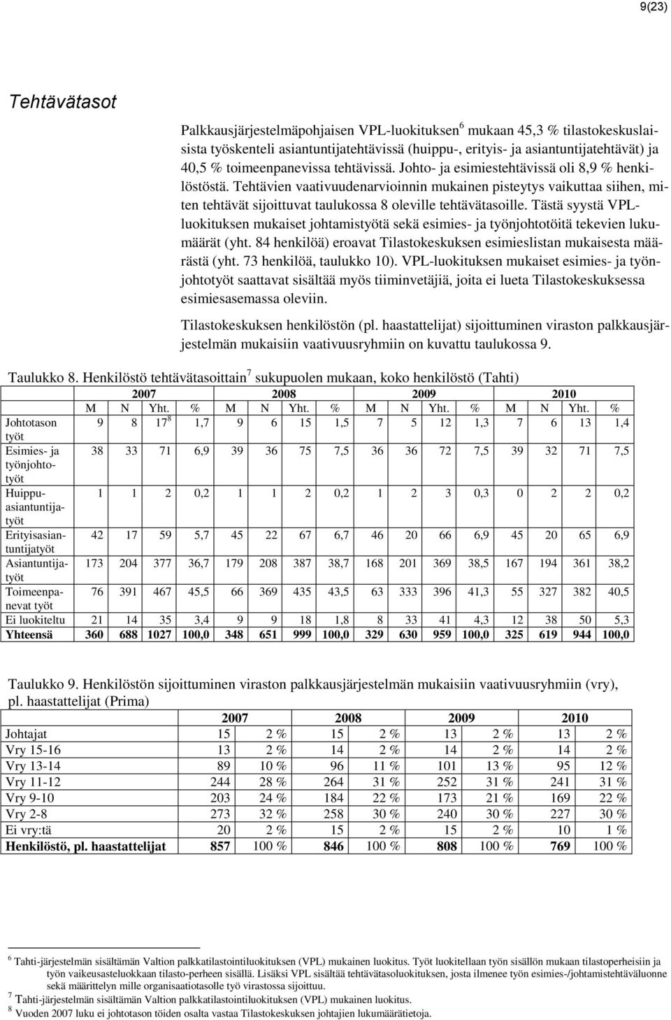 Tehtävien vaativuudenarvioinnin mukainen pisteytys vaikuttaa siihen, miten tehtävät sijoittuvat taulukossa 8 oleville tehtävätasoille.