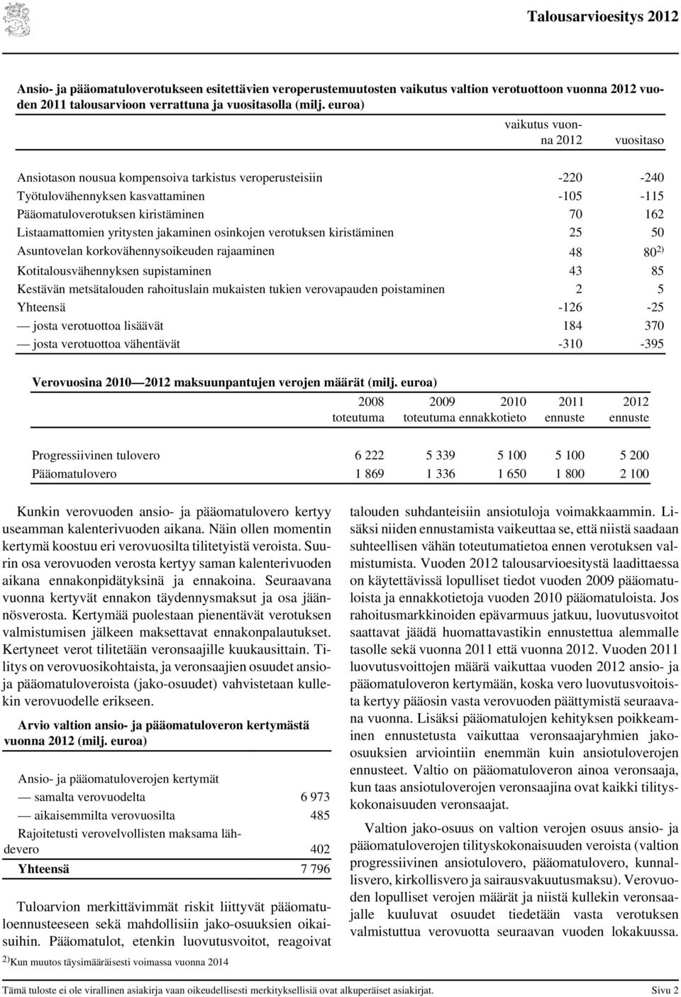 yritysten jakaminen osinkojen verotuksen kiristäminen 25 50 Asuntovelan korkovähennysoikeuden rajaaminen 48 80 2) Kotitalousvähennyksen supistaminen 43 85 Kestävän metsätalouden rahoituslain
