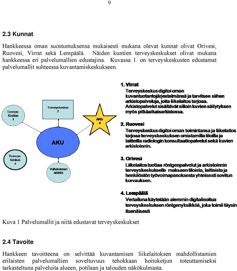 on terveyskeskusten edustamat palvelumallit suhteessa kuvantamiskeskukseen. Kuva 1 Palvelumallit ja niitä edustavat terveyskeskukset 2.