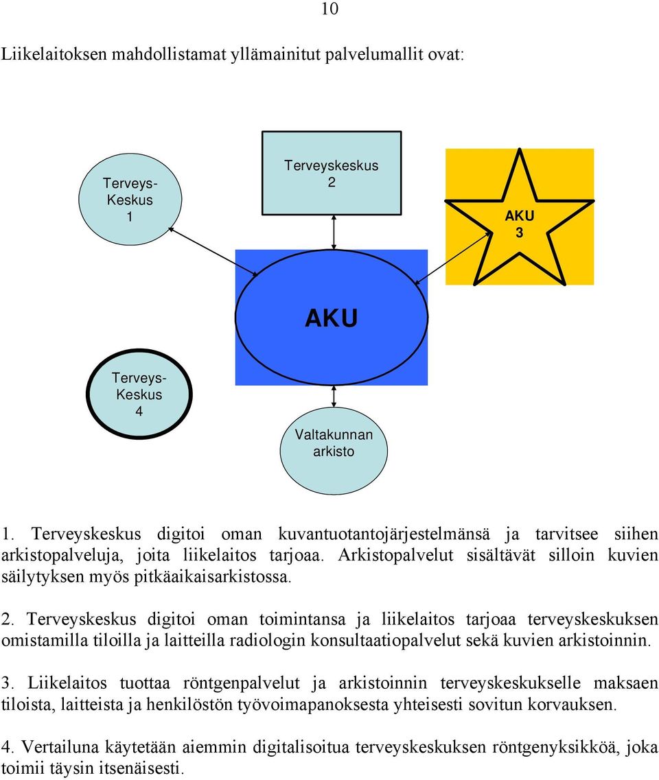 Arkistopalvelut sisältävät silloin kuvien säilytyksen myös pitkäaikaisarkistossa. 2.