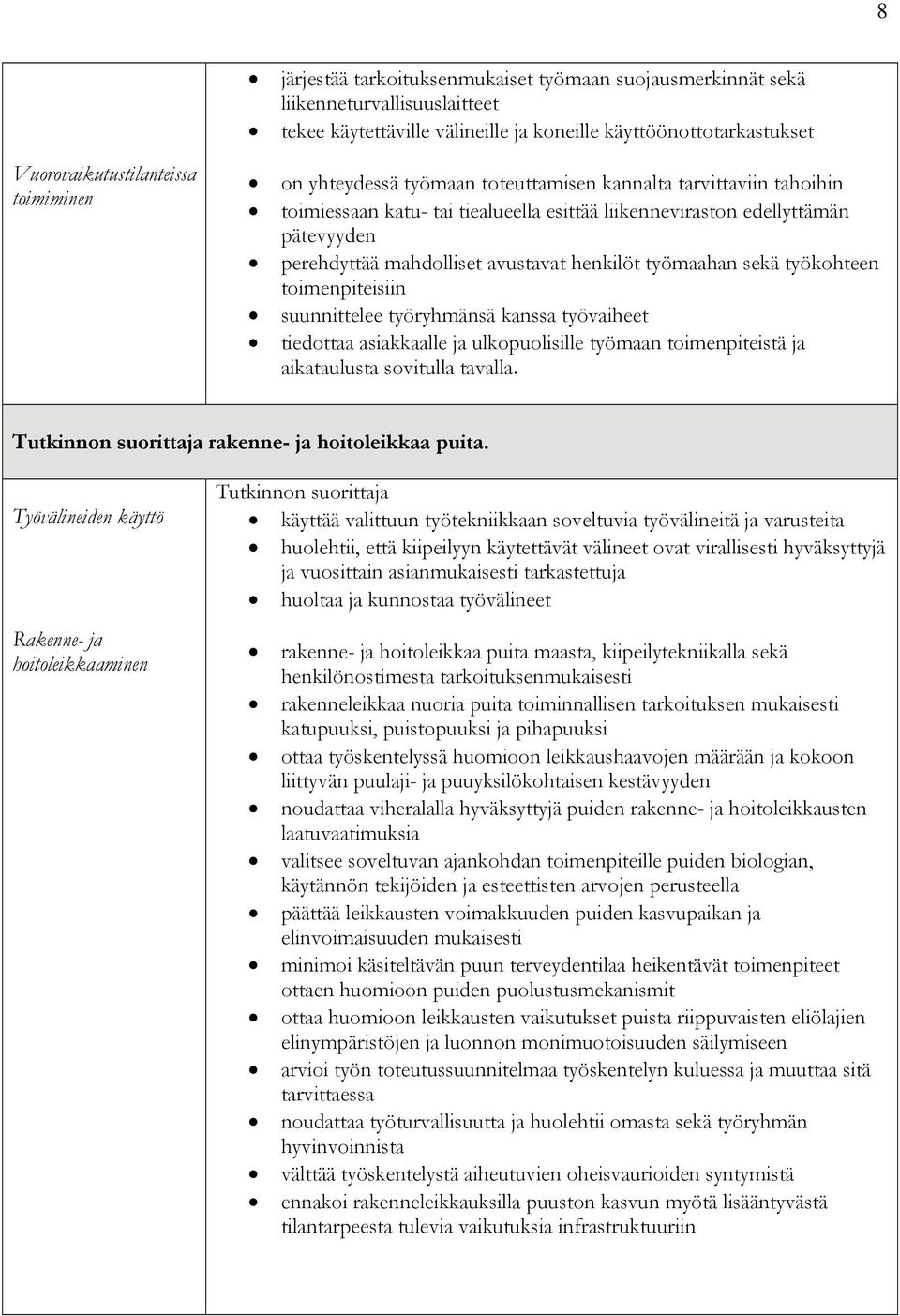 sekä työkohteen toimenpiteisiin suunnittelee työryhmänsä kanssa työvaiheet tiedottaa asiakkaalle ja ulkopuolisille työmaan toimenpiteistä ja aikataulusta sovitulla tavalla.