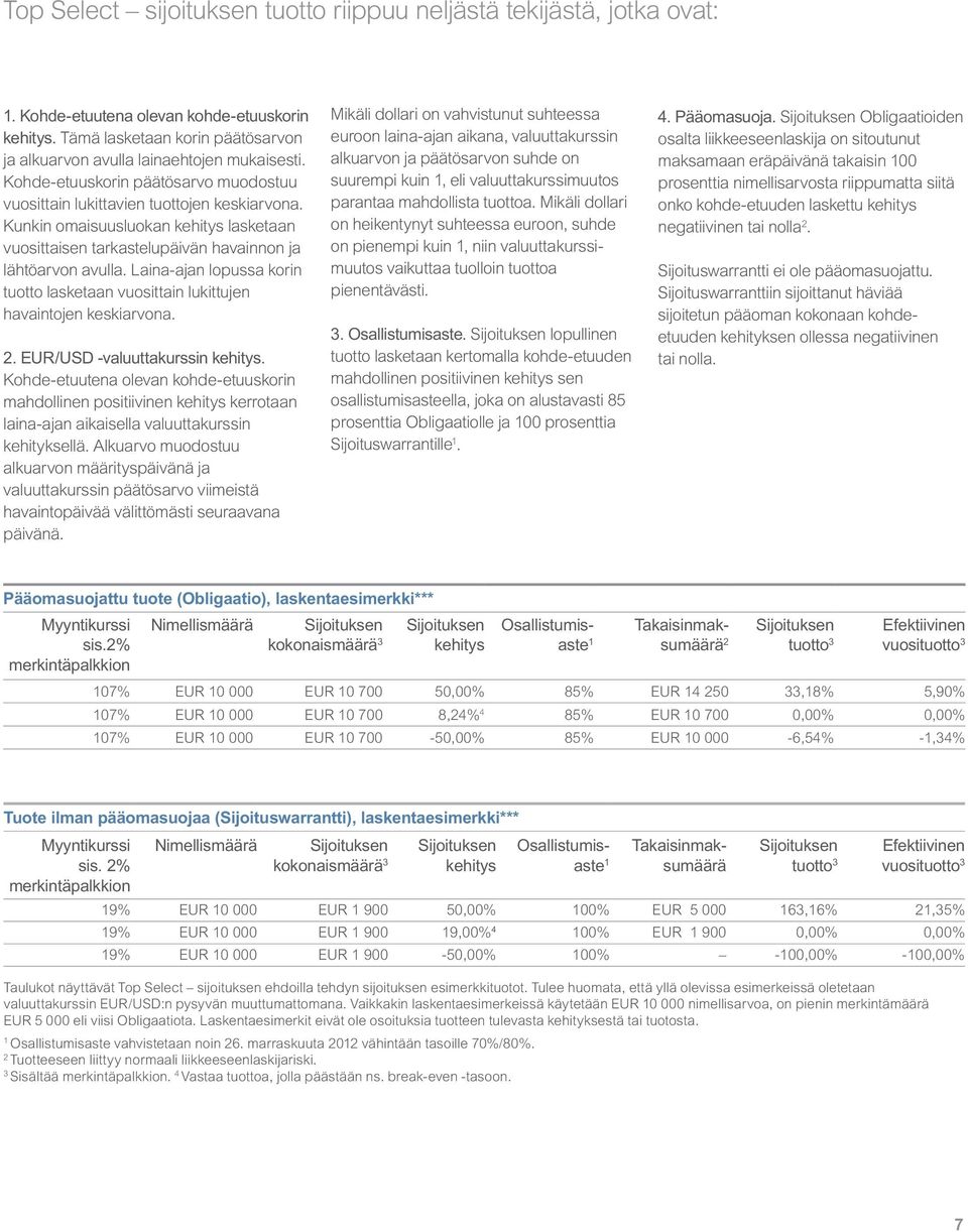 Laina-ajan lopussa korin tuotto lasketaan vuosittain lukittujen havaintojen keskiarvona. 2. EUR/USD -valuuttakurssin kehitys.