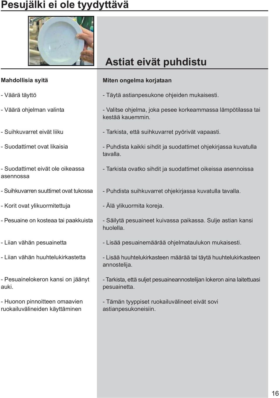 on jäänyt auki. - Huonon pinnoitteen omaavien ruokailuvälineiden käyttäminen Miten ongelma korjataan - Täytä astianpesukone ohjeiden mukaisesti.